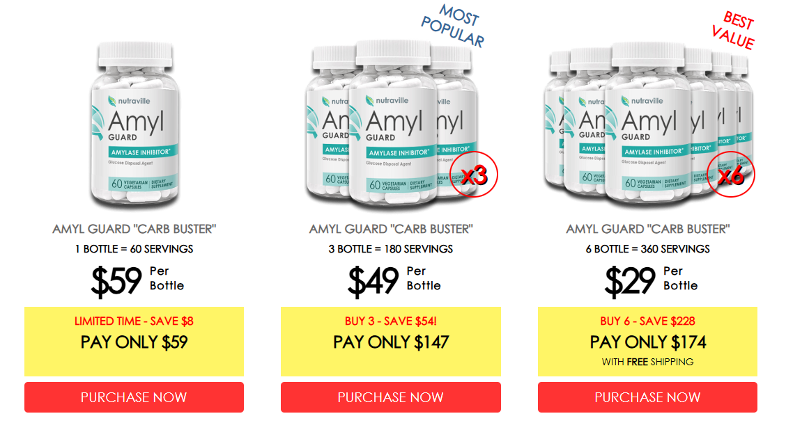 Amyl Guard pricing details