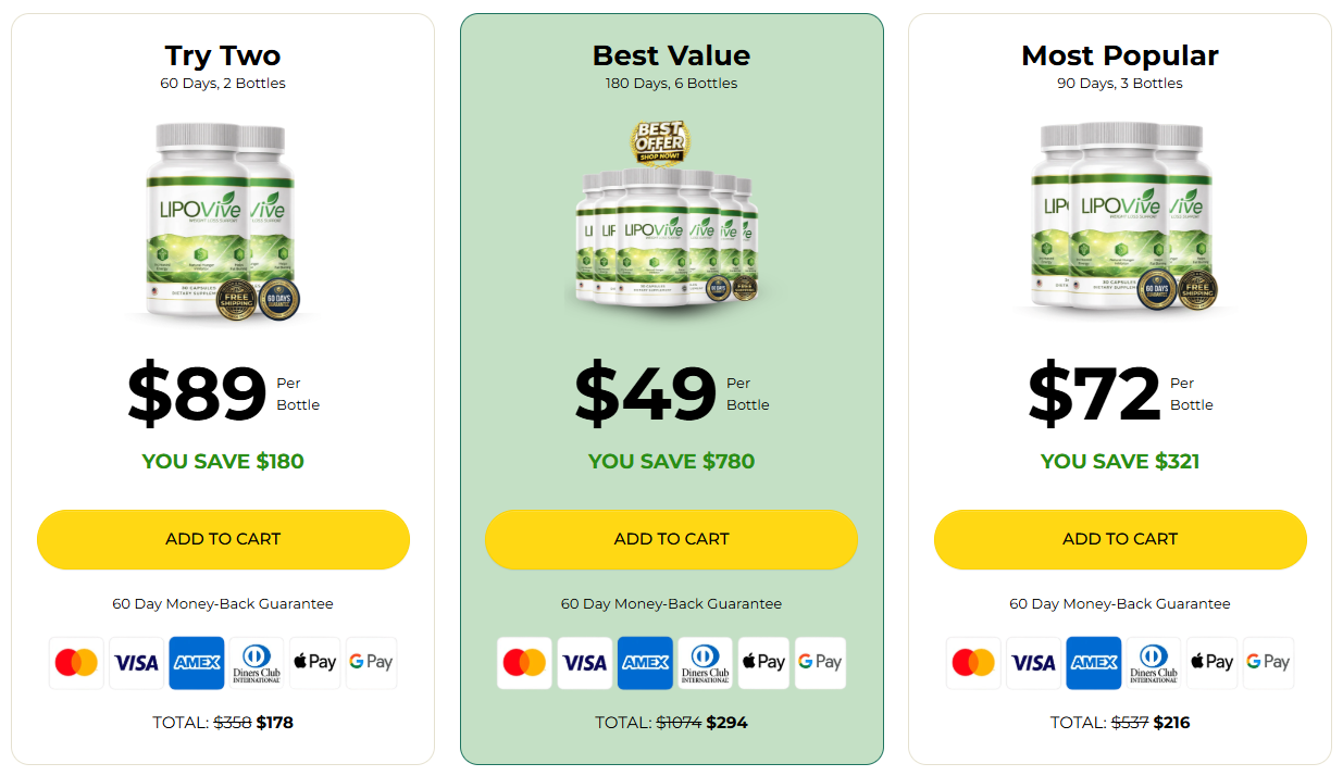 LipoVive price
