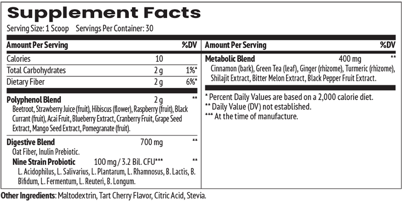 MetaboFix Supplement