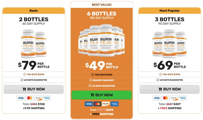 BurnPeak price