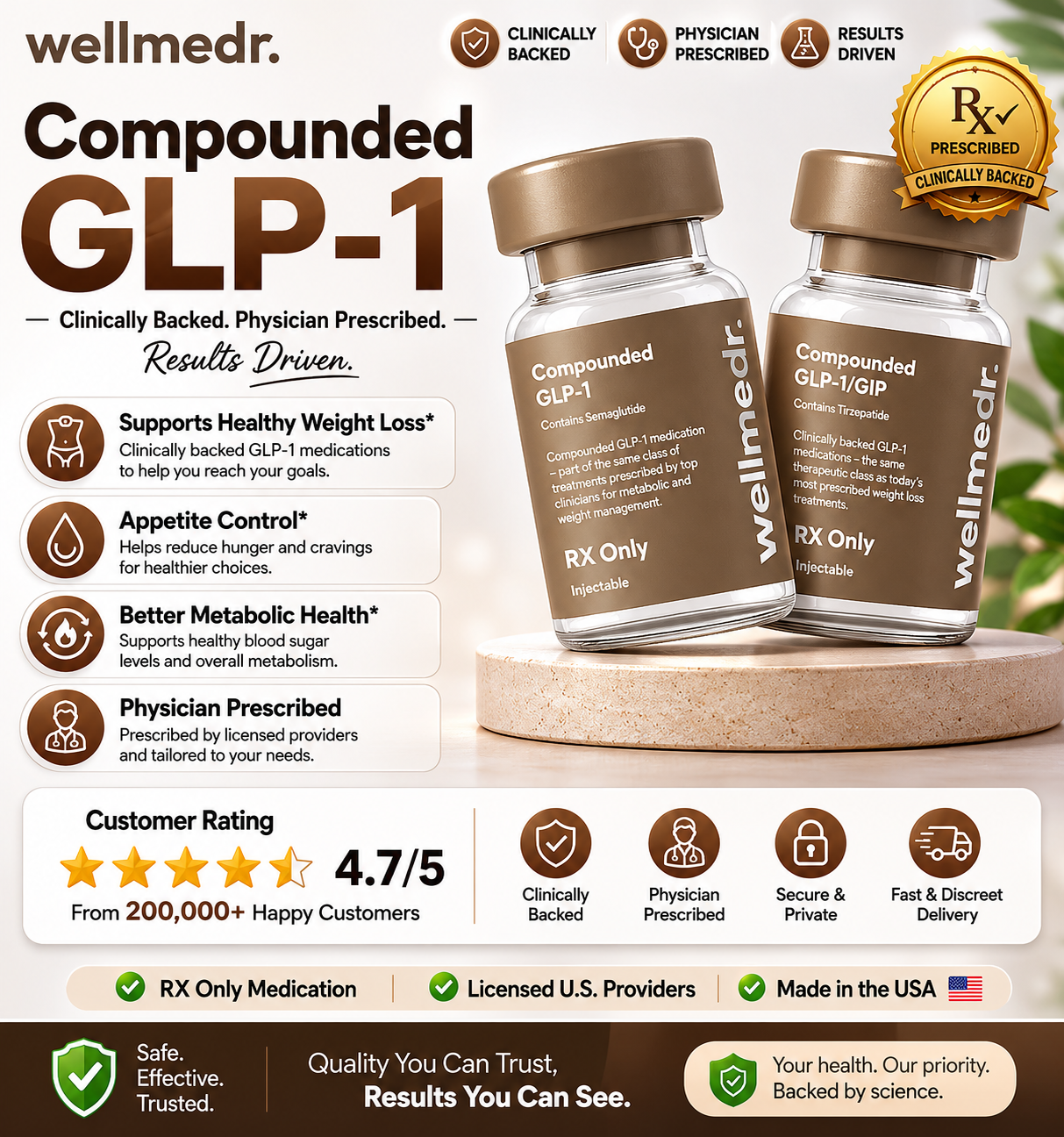Wellmedr Reviews